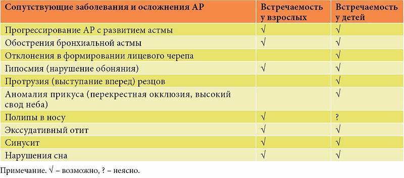 Мкб 10 ринит хронический