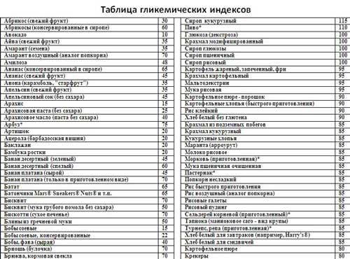 Инсулиновый индекс. автор: дарья киселева