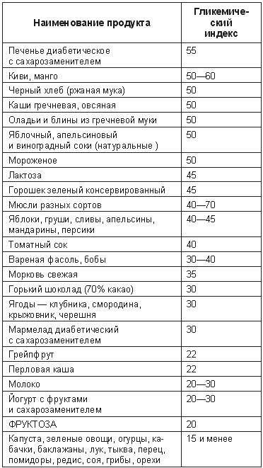 Как похудеть в домашних условиях. инсулиновый индекс.