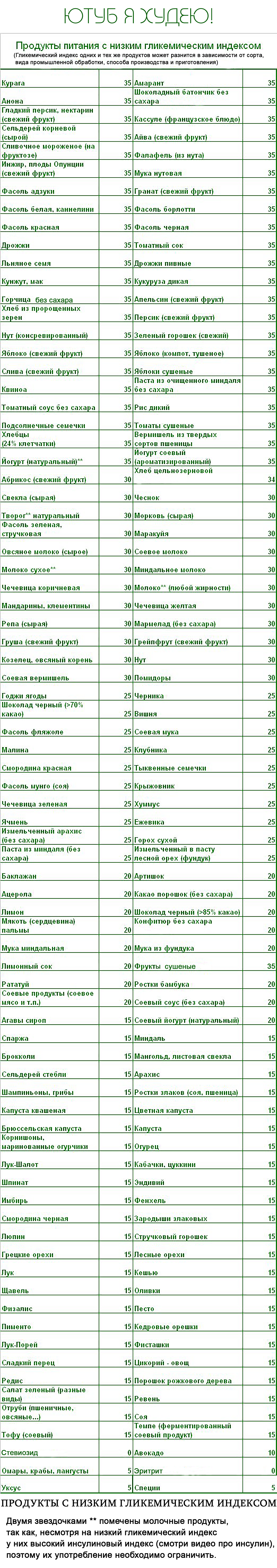 Инсулиновый индекс продуктов