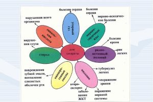 Воз: ежегодно от курения умирают более 7 млн человек