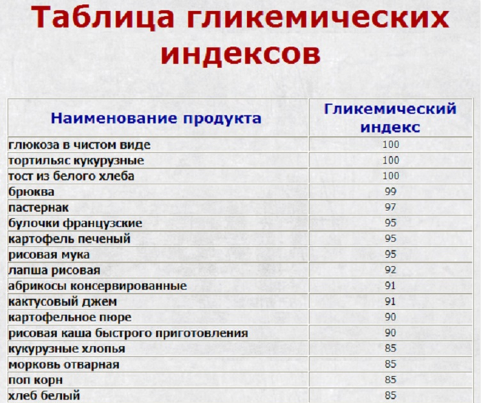 Как похудеть в домашних условиях. инсулиновый индекс.