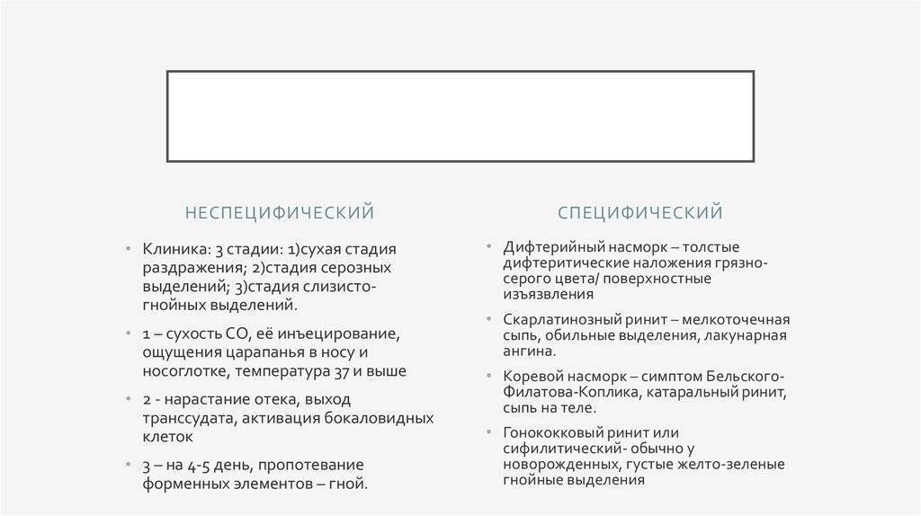 Медикаментозный ринит мкб 10