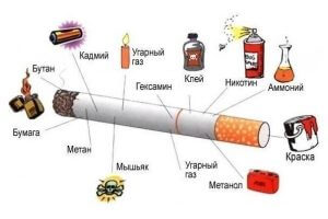 Воз: ежегодно от курения умирают более 7 млн человек