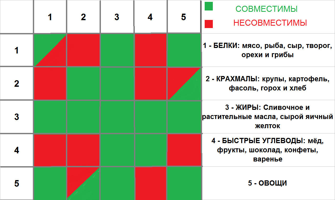 Инсулиновый индекс продуктов