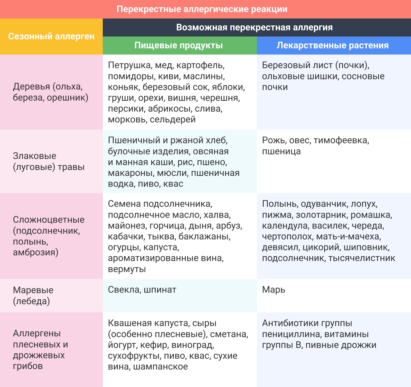 Аллергический ринит мкб-10: симптомы и лечение у взрослых и детей