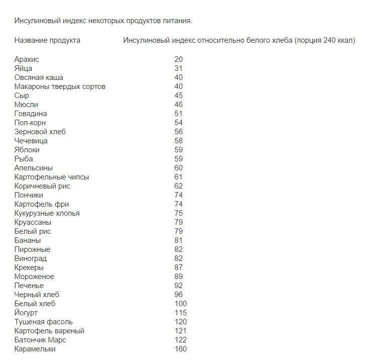 Инсулиновый индекс продуктов питания: полная таблица