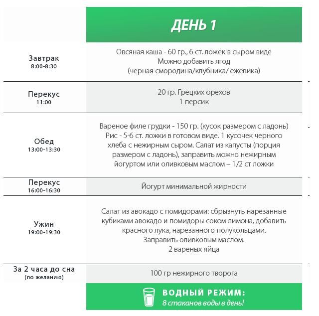 Творожно кефирная диета