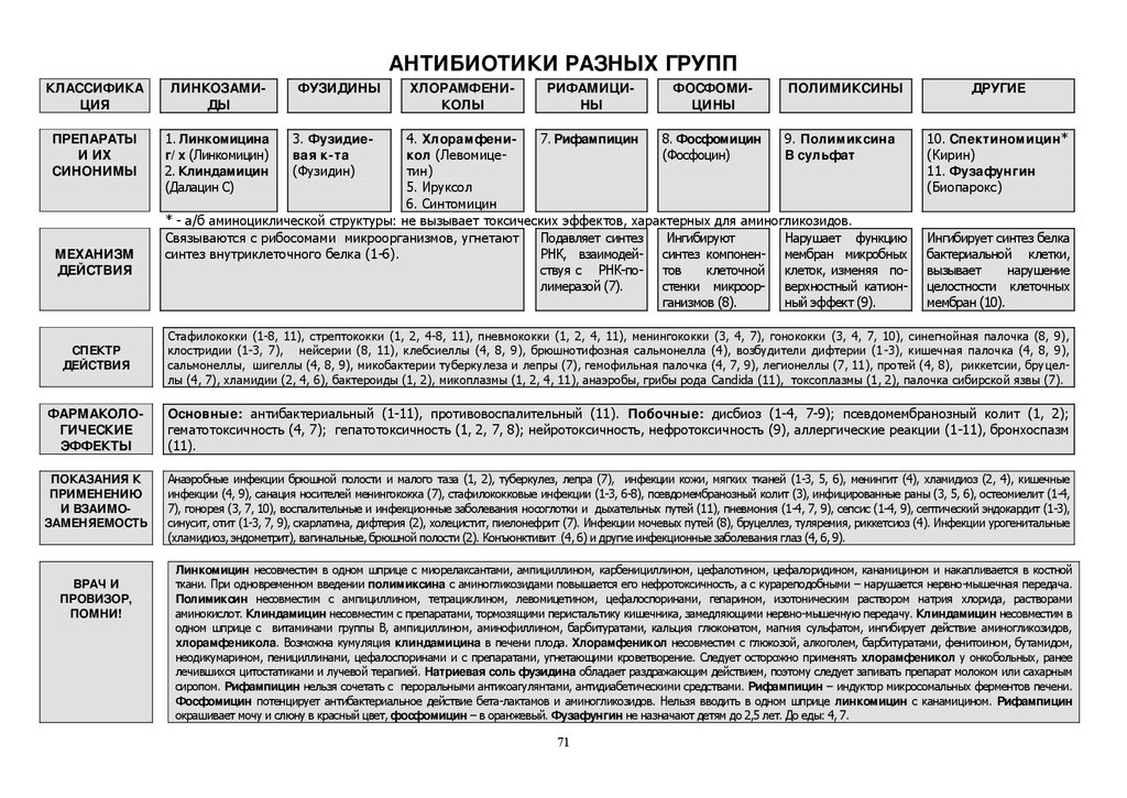 Урегит