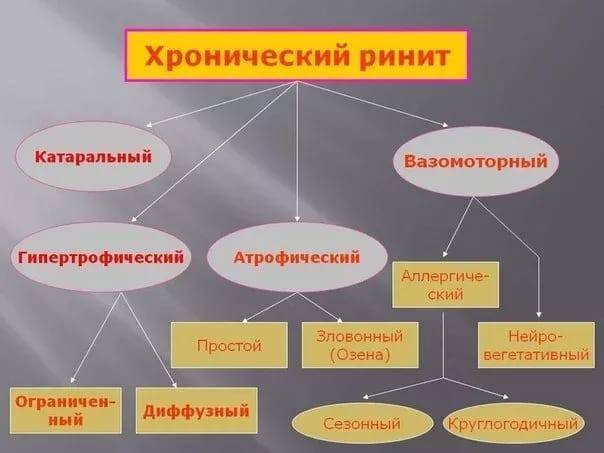 J30 вазомоторный и аллергический ринит - коды в мкб-10.