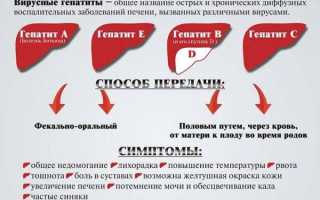 При вздохе болит правый бок под ребрами
