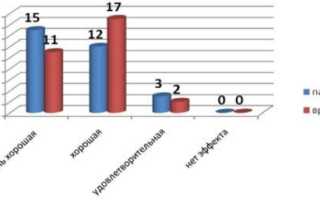 Фламадекс отзывы, уколы, инструкция по применению, аналоги препарата
