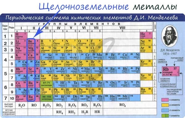 А 11. химические свойства кислот и оснований - химичим!!!