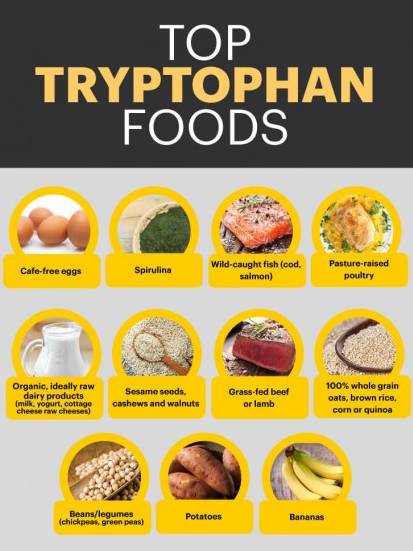 Применение триптофана. цены на l-триптофан. отзывы