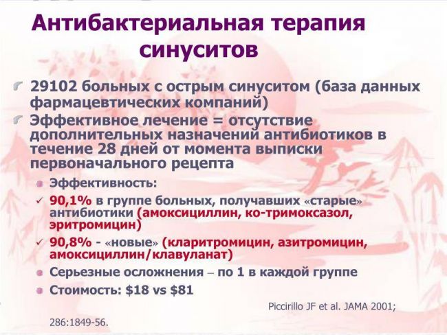 Наиболее эффективные антибиотики для лечения гайморита у взрослых