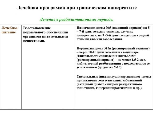 Поджелудочная железа, диета — что можно, что нельзя. совет врача