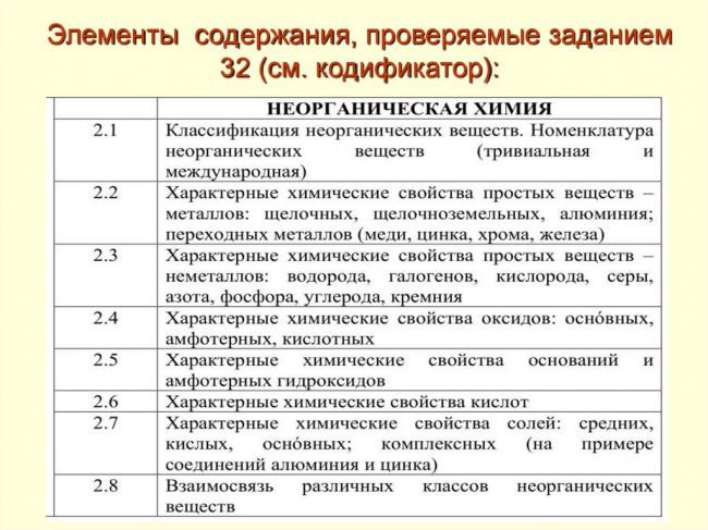 Гидроксид магния: описание вещества, свойства и применение