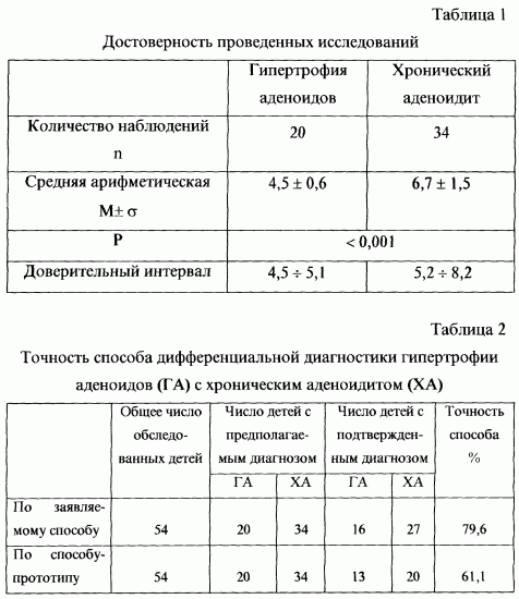 Классификация тонзиллита по мкб 10