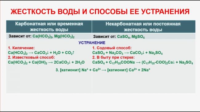 2.5. характерные химические свойства оснований и амфотерных гидроксидов.