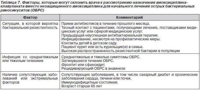 Какие антибиотики принимать при гайморите взрослым и детям: советы врача
