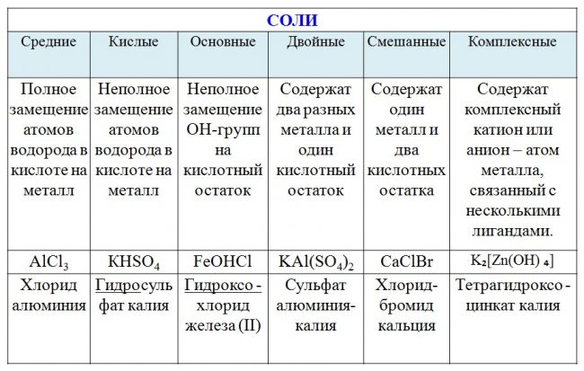 Оксид магния википедия