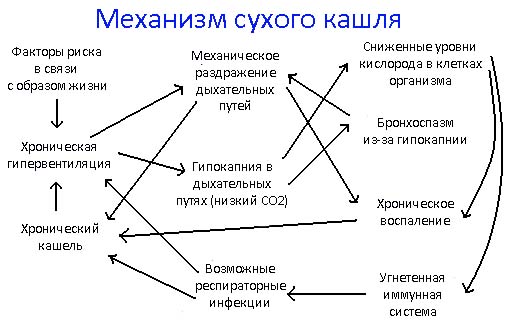 Народные средства от кашля — самые действенные рецепты