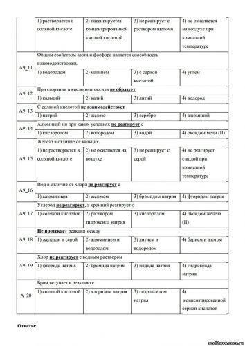 2.3.3. химические свойства азота и фосфора.