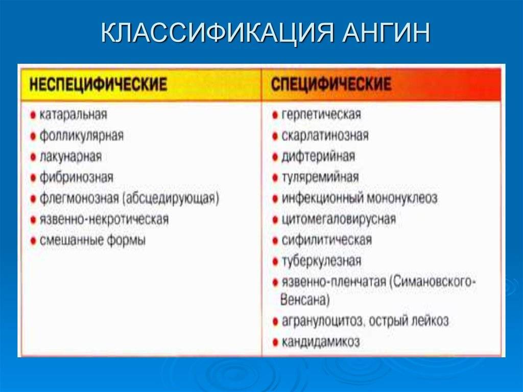 Что такое язвенно-некротическая ангина симановского и как ее лечат?