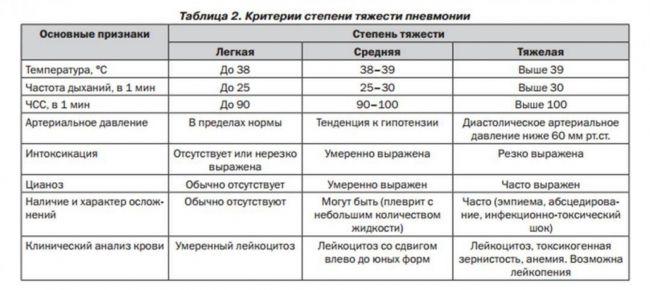 Кишечная палочка: чем опасна, как проявляется и как лечится