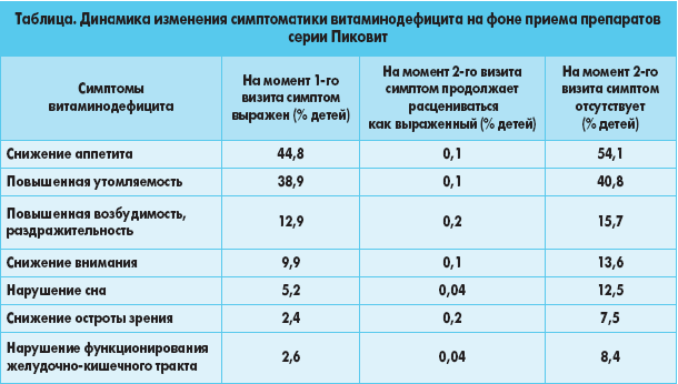 Антибиотики при гайморите, лечение взрослых лекарствами