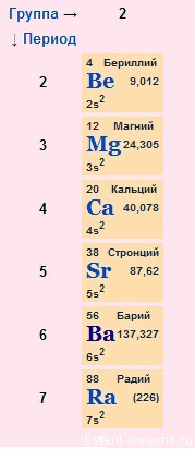 Оксид магния