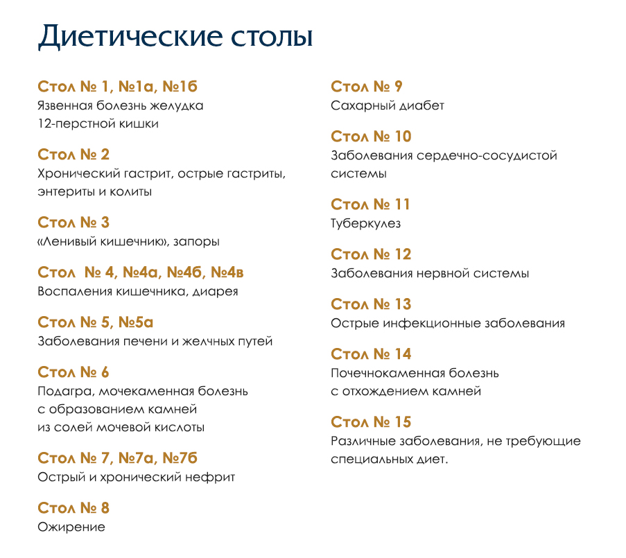 Питание при ожирении 2 степени – в чем состоит особенность диеты?