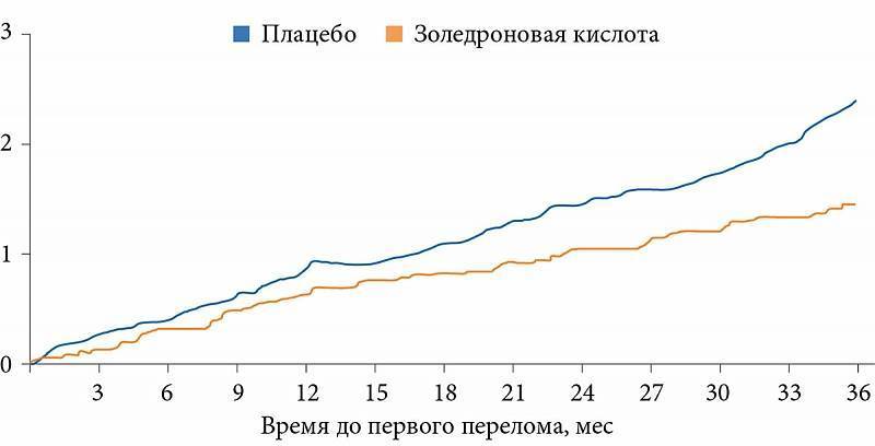Золедроновая кислота