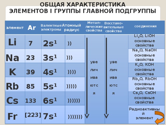 2.2.2. химические свойства металлов iia группы.