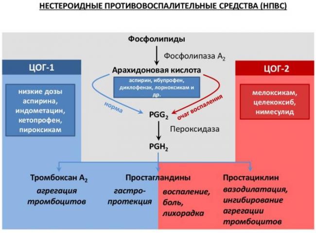Диклофенак мазь