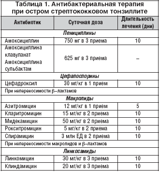 Ангина венсана (язвенно-пленчатая ангина): фото, симптомы и лечение заболевания