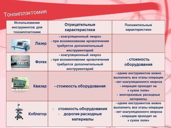Декомпенсированный тонзиллит