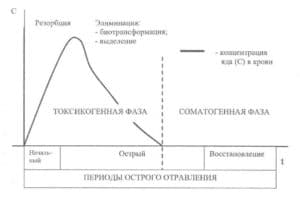 Признаки наличия токсинов в вашем организме