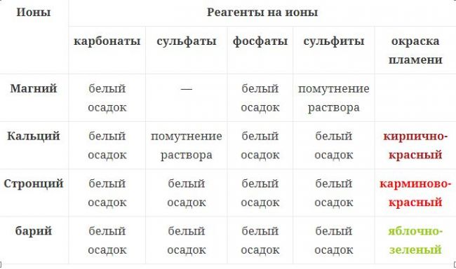 Оксид магния