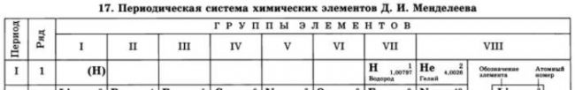 Щелочноземельные металлы