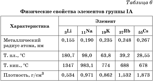Формула оксидов.