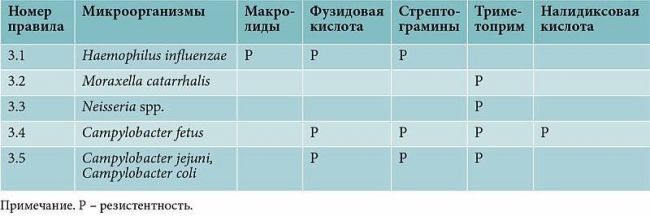 Антибиотики при насморке у взрослых и детей: какие лучше выбрать и как лечить