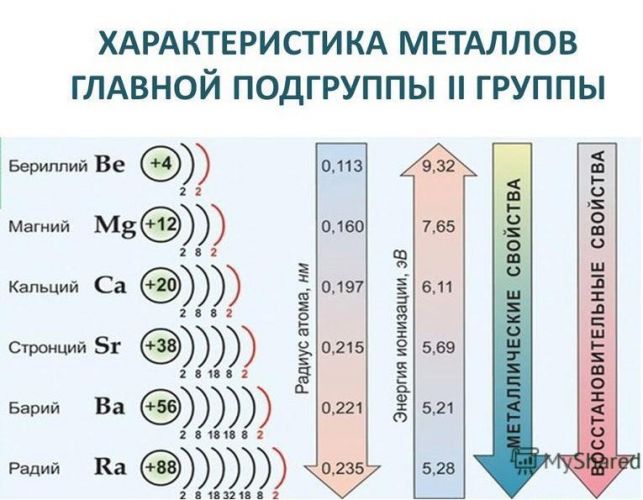 №12 магний
