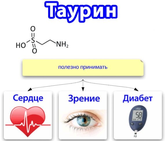 Дибикор отзывы