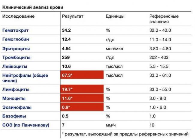 Простуда (орз): как отличить вирусную инфекцию от бактериальной? - как отличить бактериальную инфекцию от вирусной комаровский - запись пользователя рашамамаша (18juja) в сообществе семейное здоровье в категории орз и орви - babyblog.ru