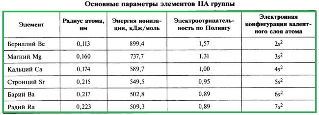 2.3.1. химические свойства водорода и галогенов.