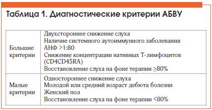 Воспаление среднего уха, причины, симптомы и лечение