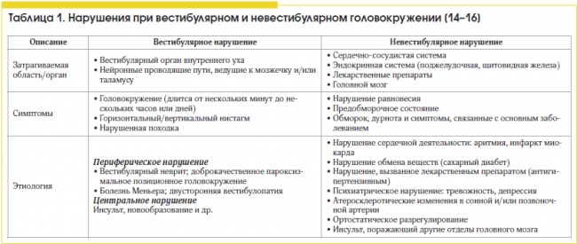Острый отит