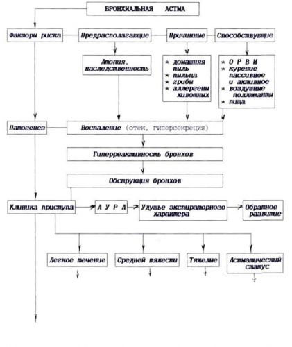 Глава 19. бронхиальная астма