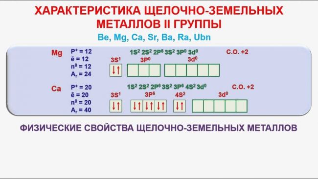 2.4. характерные химические свойства оксидов: основных, амфотерных, кислотных.